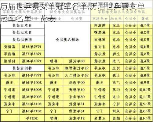 历届世乒赛女单冠军名单,历届世乒赛女单冠军名单一览表