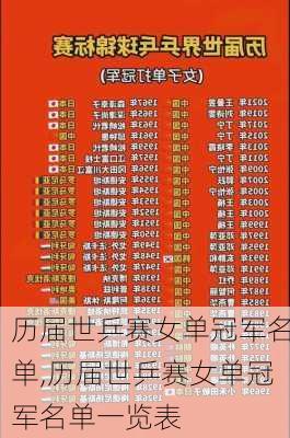 历届世乒赛女单冠军名单,历届世乒赛女单冠军名单一览表