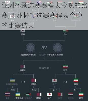 亚洲杯预选赛赛程表今晚的比赛,亚洲杯预选赛赛程表今晚的比赛结果