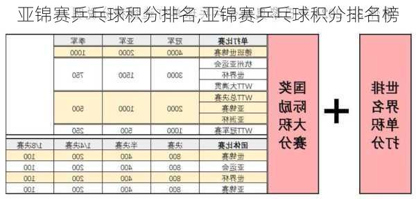 亚锦赛乒乓球积分排名,亚锦赛乒乓球积分排名榜