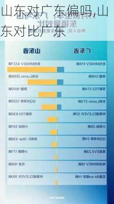 山东对广东偏吗,山东对比广东