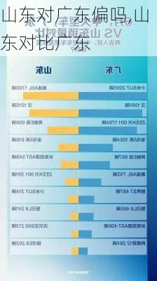 山东对广东偏吗,山东对比广东
