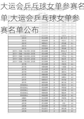 大运会乒乓球女单参赛名单,大运会乒乓球女单参赛名单公布