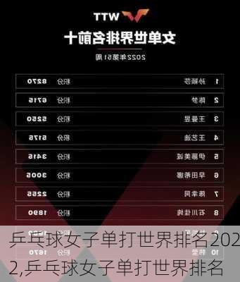 乒乓球女子单打世界排名2022,乒乓球女子单打世界排名