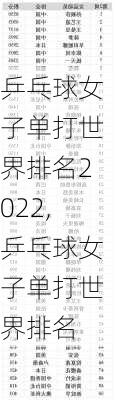 乒乓球女子单打世界排名2022,乒乓球女子单打世界排名