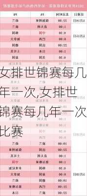 女排世锦赛每几年一次,女排世锦赛每几年一次比赛