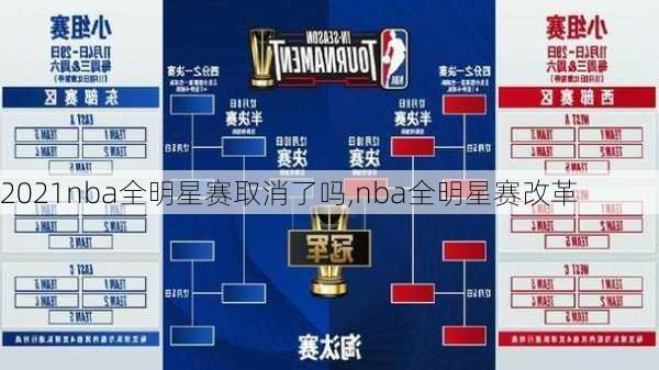 2021nba全明星赛取消了吗,nba全明星赛改革