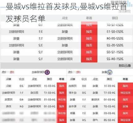 曼城vs维拉首发球员,曼城vs维拉首发球员名单