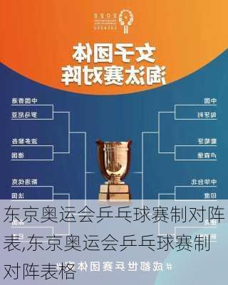 东京奥运会乒乓球赛制对阵表,东京奥运会乒乓球赛制对阵表格