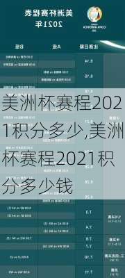 美洲杯赛程2021积分多少,美洲杯赛程2021积分多少钱