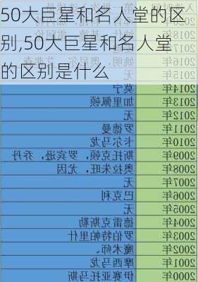 50大巨星和名人堂的区别,50大巨星和名人堂的区别是什么