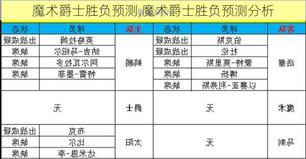 魔术爵士胜负预测,魔术爵士胜负预测分析