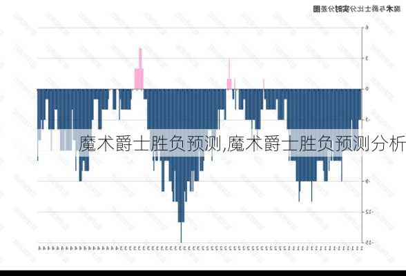 魔术爵士胜负预测,魔术爵士胜负预测分析