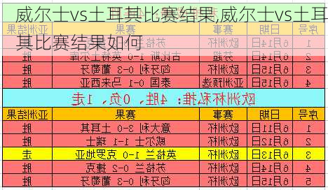 威尔士vs土耳其比赛结果,威尔士vs土耳其比赛结果如何