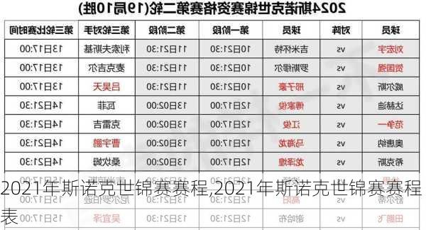 2021年斯诺克世锦赛赛程,2021年斯诺克世锦赛赛程表