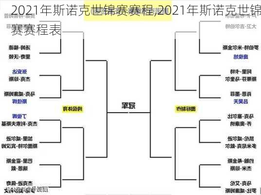 2021年斯诺克世锦赛赛程,2021年斯诺克世锦赛赛程表