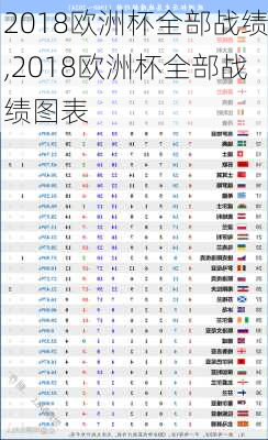 2018欧洲杯全部战绩,2018欧洲杯全部战绩图表