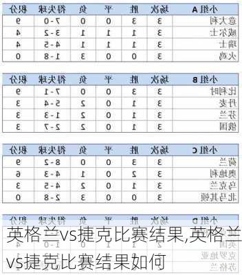 英格兰vs捷克比赛结果,英格兰vs捷克比赛结果如何