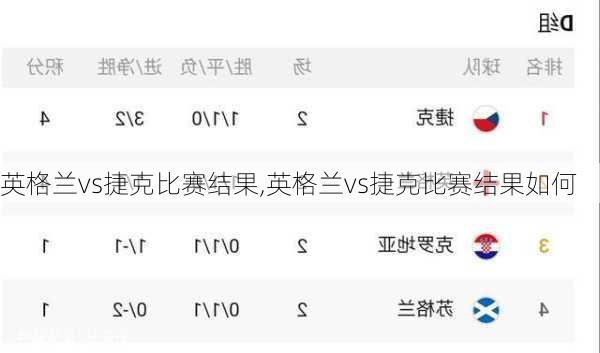 英格兰vs捷克比赛结果,英格兰vs捷克比赛结果如何