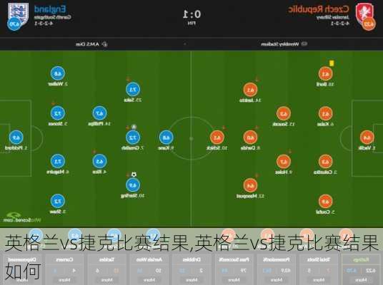 英格兰vs捷克比赛结果,英格兰vs捷克比赛结果如何