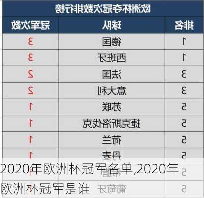 2020年欧洲杯冠军名单,2020年欧洲杯冠军是谁