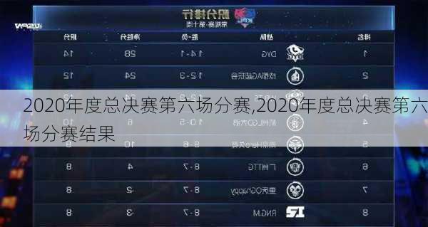 2020年度总决赛第六场分赛,2020年度总决赛第六场分赛结果