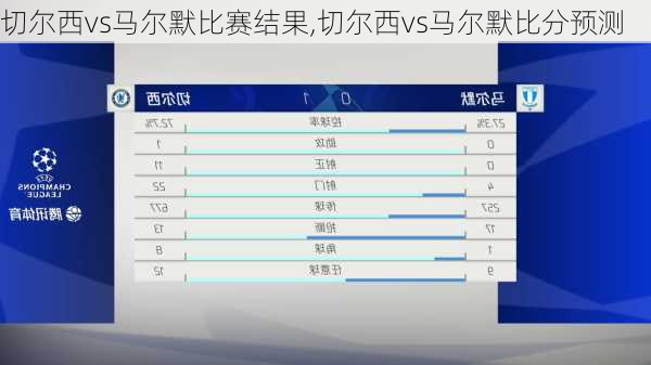切尔西vs马尔默比赛结果,切尔西vs马尔默比分预测