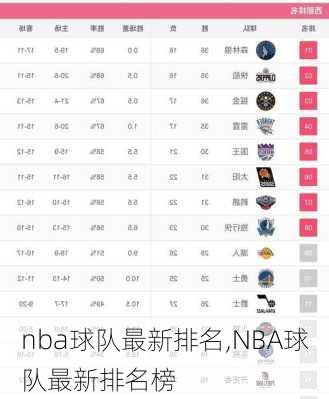 nba球队最新排名,NBA球队最新排名榜