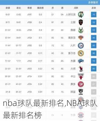 nba球队最新排名,NBA球队最新排名榜