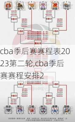 cba季后赛赛程表2023第二轮,cba季后赛赛程安排2