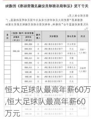 恒大足球队最高年薪60万,恒大足球队最高年薪60万元