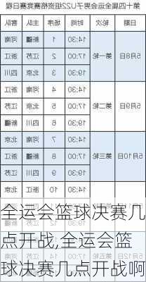 全运会篮球决赛几点开战,全运会篮球决赛几点开战啊