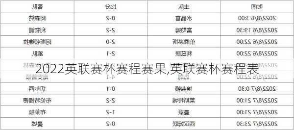2022英联赛杯赛程赛果,英联赛杯赛程表
