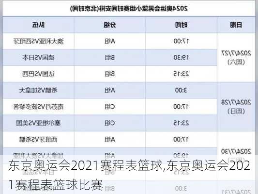 东京奥运会2021赛程表篮球,东京奥运会2021赛程表篮球比赛