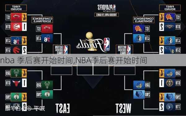 nba 季后赛开始时间,NBA季后赛开始时间