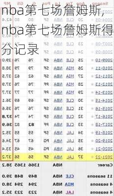 nba第七场詹姆斯,nba第七场詹姆斯得分记录