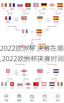 2022欧洲杯 决赛在哪,2022欧洲杯决赛时间