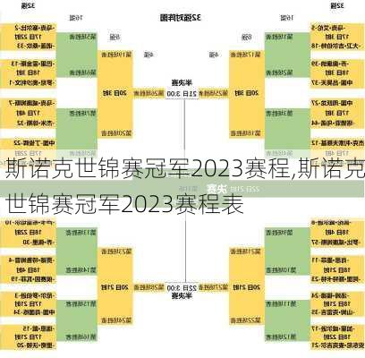 斯诺克世锦赛冠军2023赛程,斯诺克世锦赛冠军2023赛程表