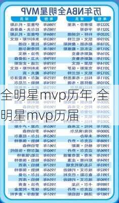 全明星mvp历年,全明星mvp历届