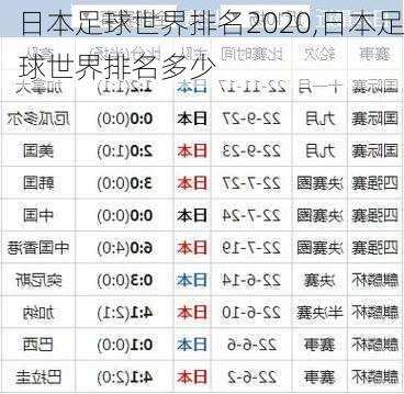 日本足球世界排名2020,日本足球世界排名多少