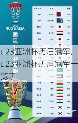 u23亚洲杯历届冠军,u23亚洲杯历届冠军一览表