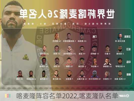 喀麦隆阵容名单2022,喀麦隆队名单