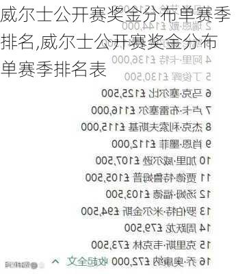 威尔士公开赛奖金分布单赛季排名,威尔士公开赛奖金分布单赛季排名表