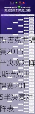 斯诺克世锦赛2015半决赛对阵,斯诺克世锦赛2015半决赛对阵表