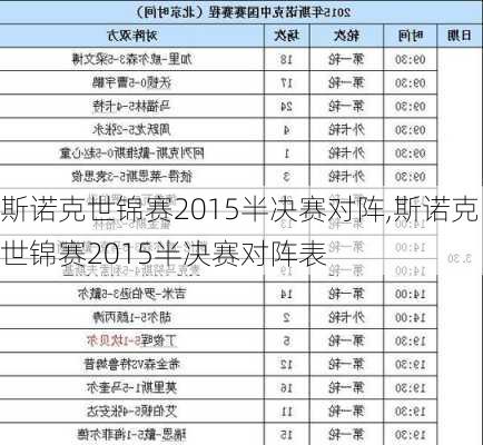 斯诺克世锦赛2015半决赛对阵,斯诺克世锦赛2015半决赛对阵表