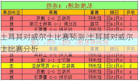 土耳其对威尔士比赛预测,土耳其对威尔士比赛分析