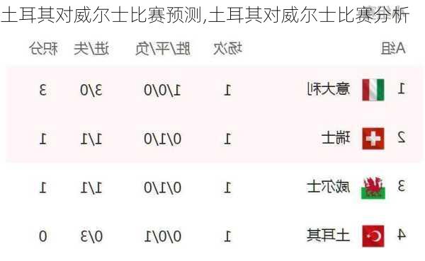 土耳其对威尔士比赛预测,土耳其对威尔士比赛分析