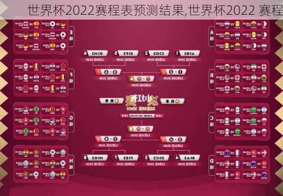 世界杯2022赛程表预测结果,世界杯2022 赛程