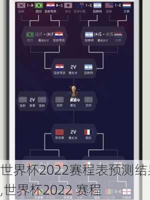 世界杯2022赛程表预测结果,世界杯2022 赛程