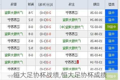 恒大足协杯战绩,恒大足协杯成绩